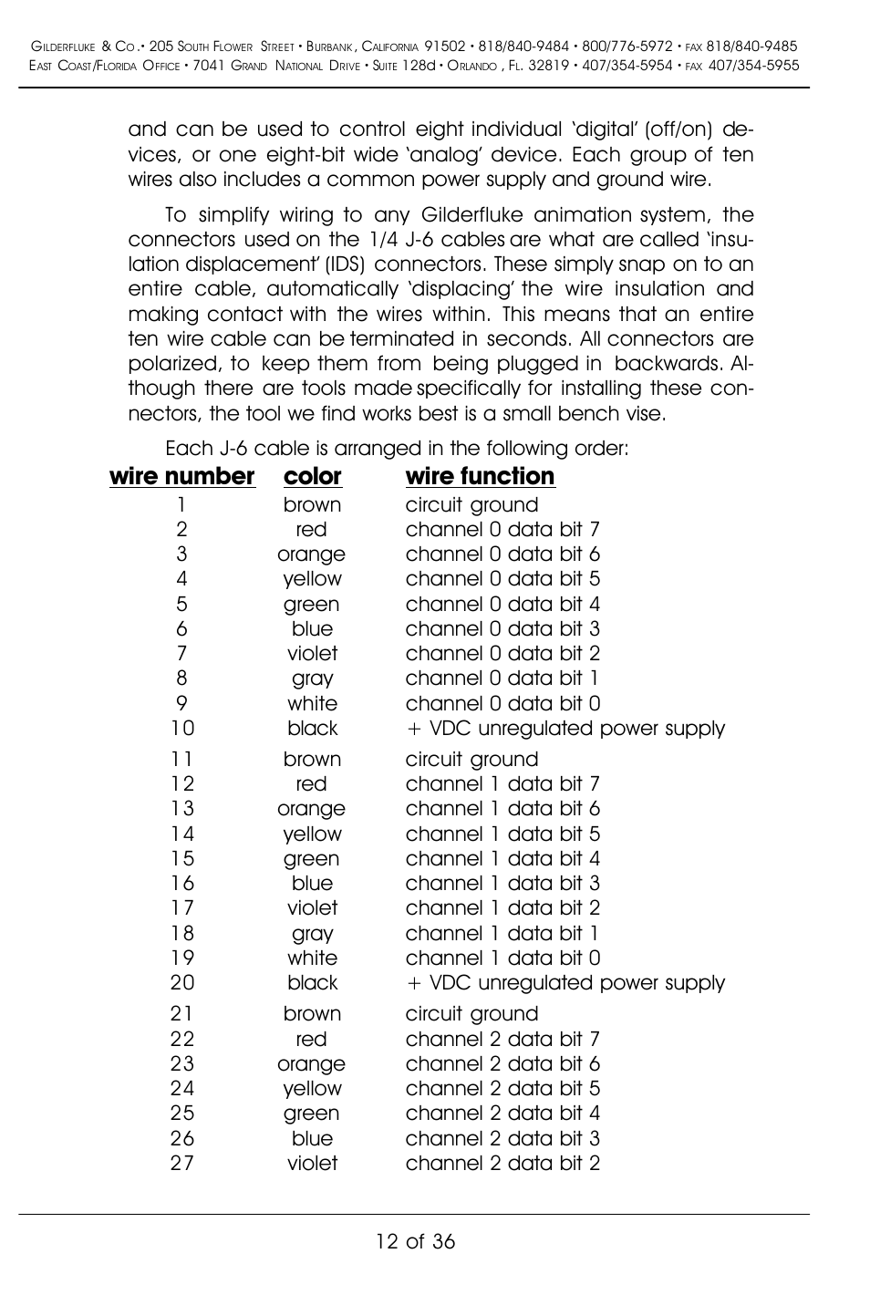 Wire number color wire function | Gilderfluke&Co BR-MultiBrick32 User Manual | Page 18 / 42