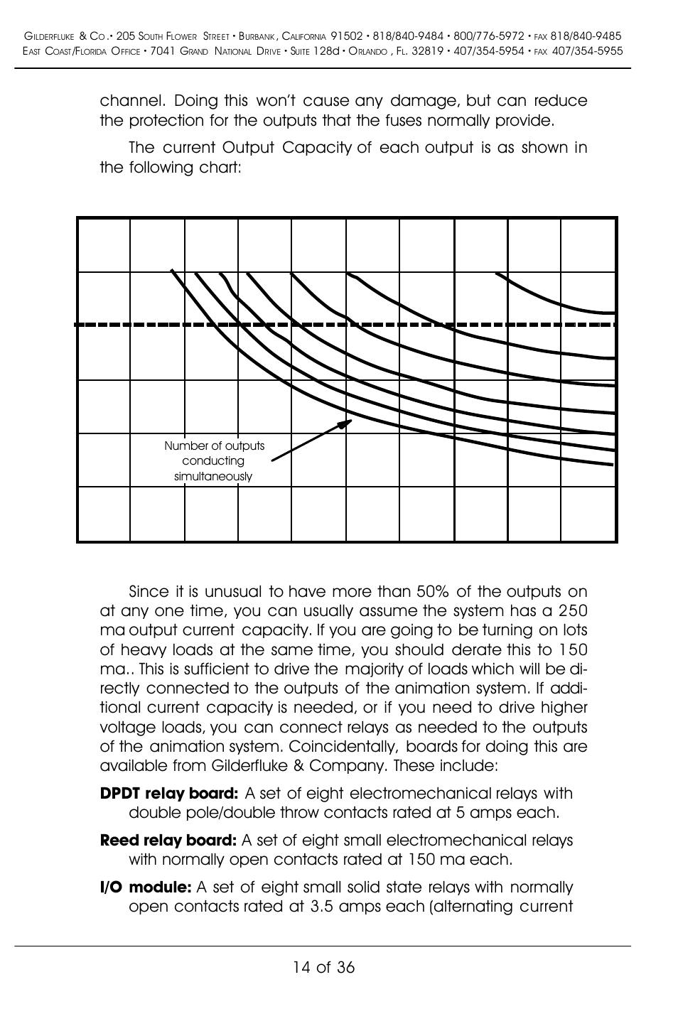 14 of 36 | Gilderfluke&Co BR-MultiBrick32 User Manual | Page 20 / 42