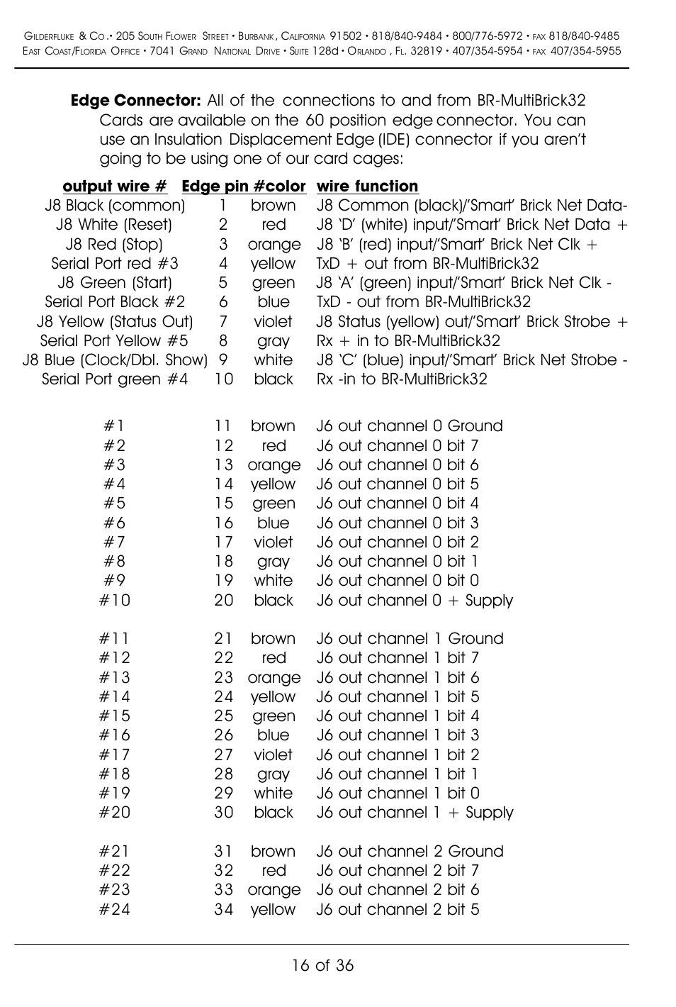 Gilderfluke&Co BR-MultiBrick32 User Manual | Page 22 / 42