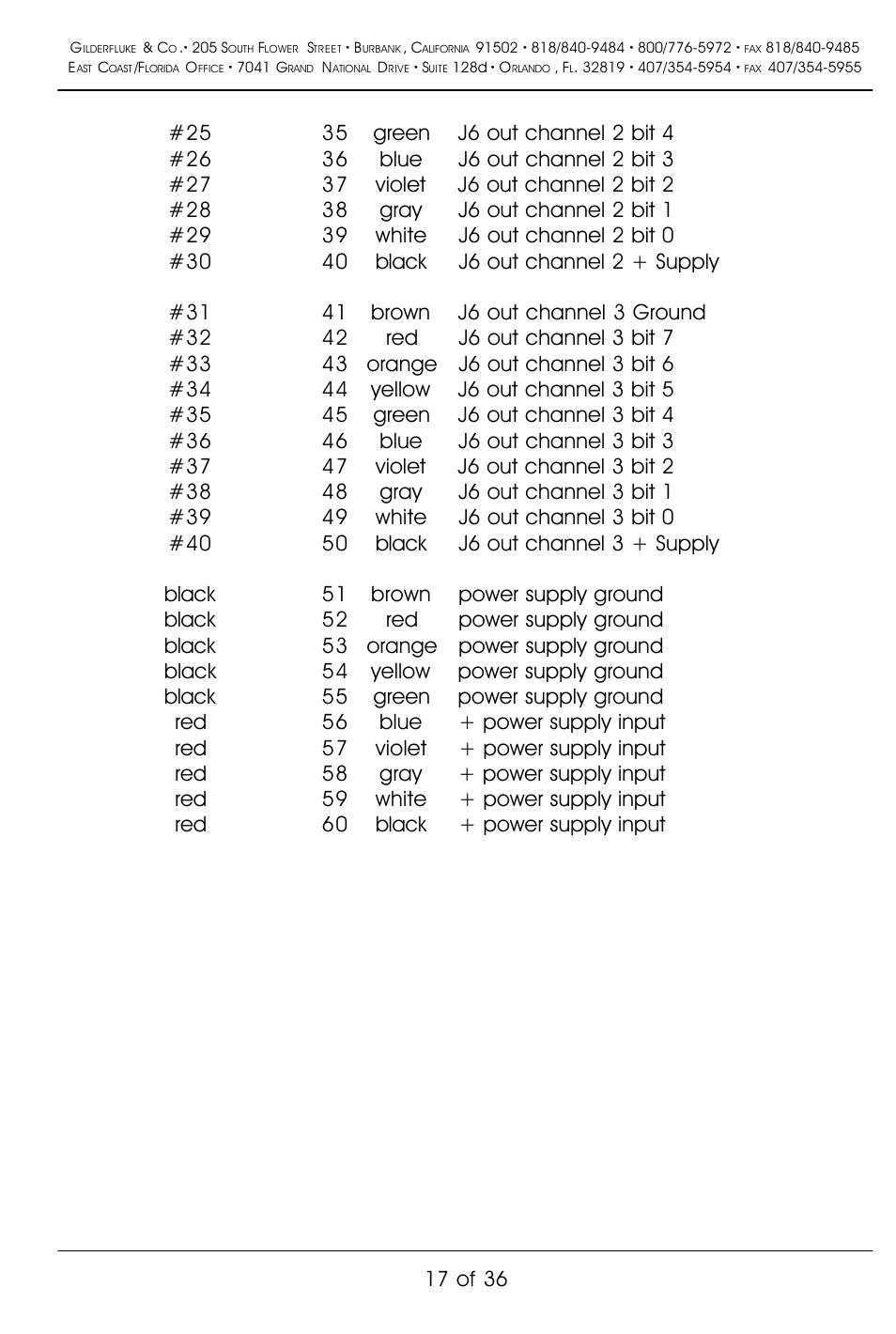 Gilderfluke&Co BR-MultiBrick32 User Manual | Page 23 / 42