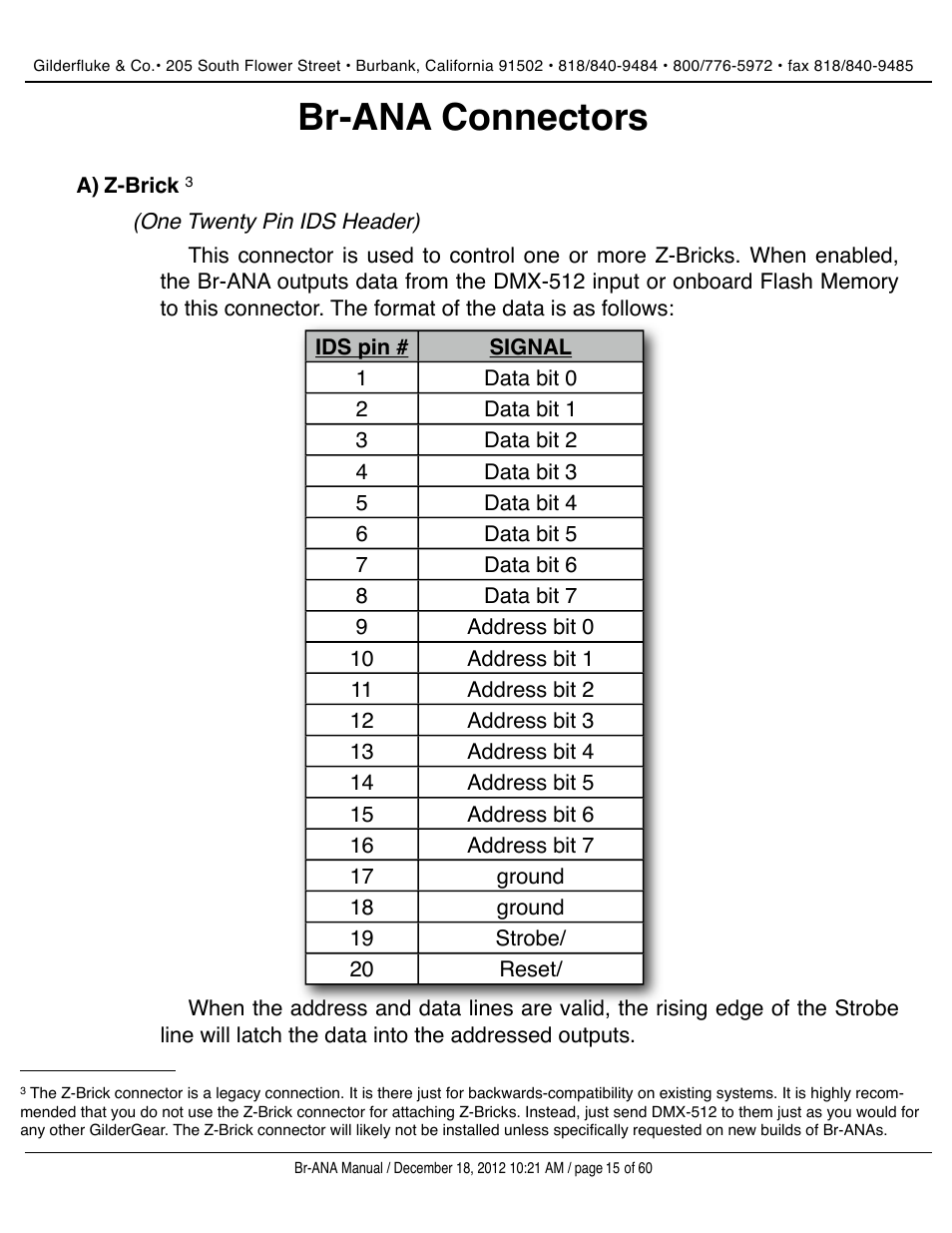 Br-ana connectors, Z-brick | Gilderfluke&Co BR-ANA Analog Output Smart/Dumb Brick User Manual | Page 15 / 60