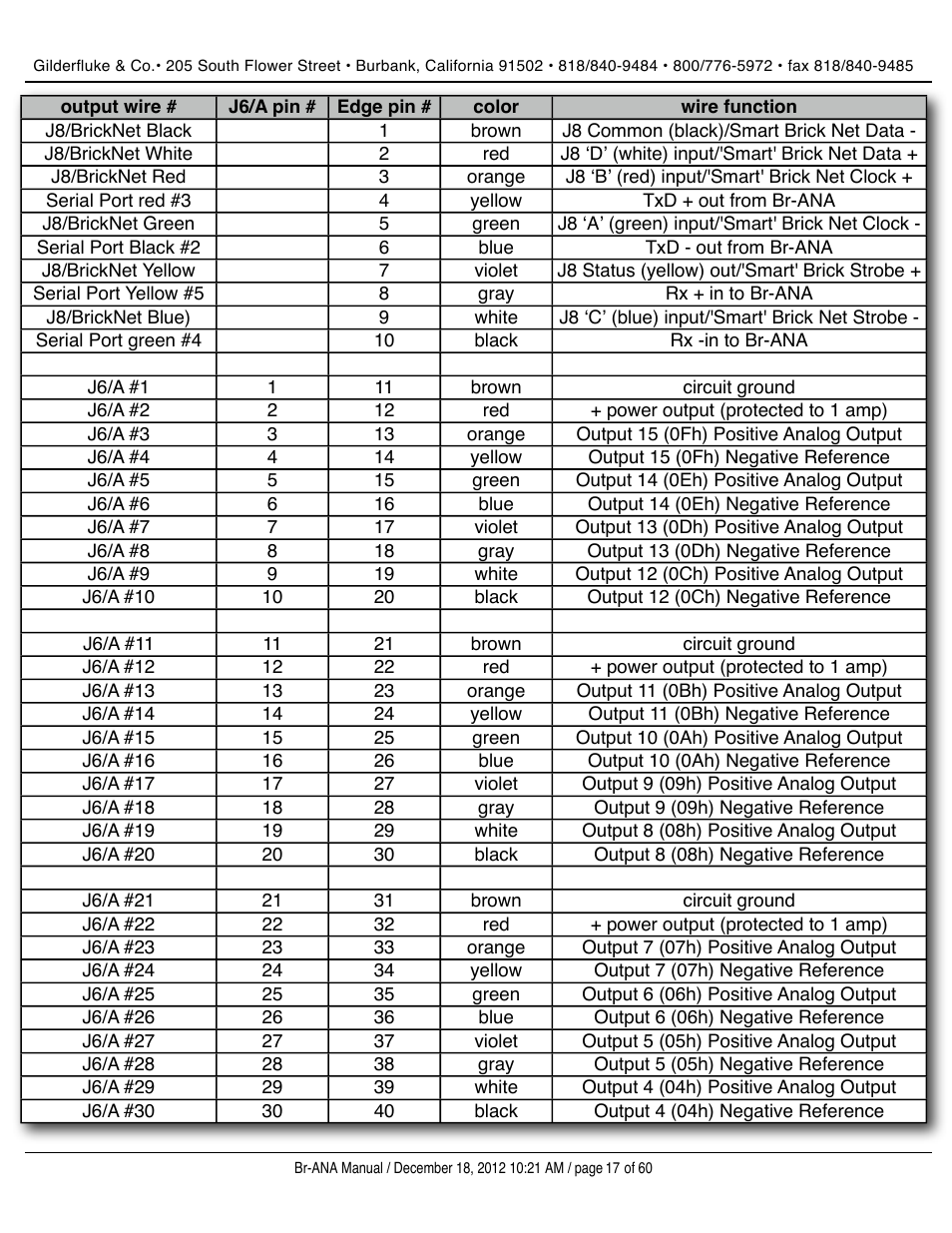 Gilderfluke&Co BR-ANA Analog Output Smart/Dumb Brick User Manual | Page 17 / 60