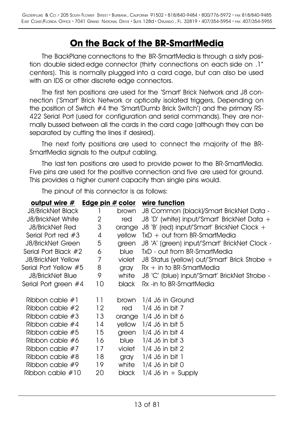 On the back of the br-smartmedia | Gilderfluke&Co BR-SmartMedia User Manual | Page 21 / 89