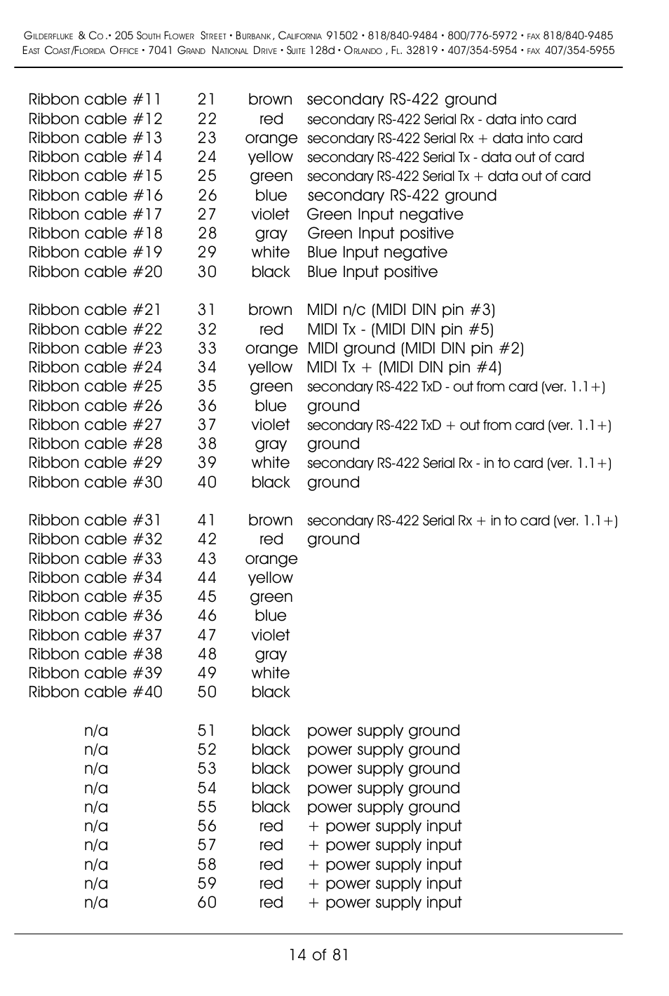 Gilderfluke&Co BR-SmartMedia User Manual | Page 22 / 89