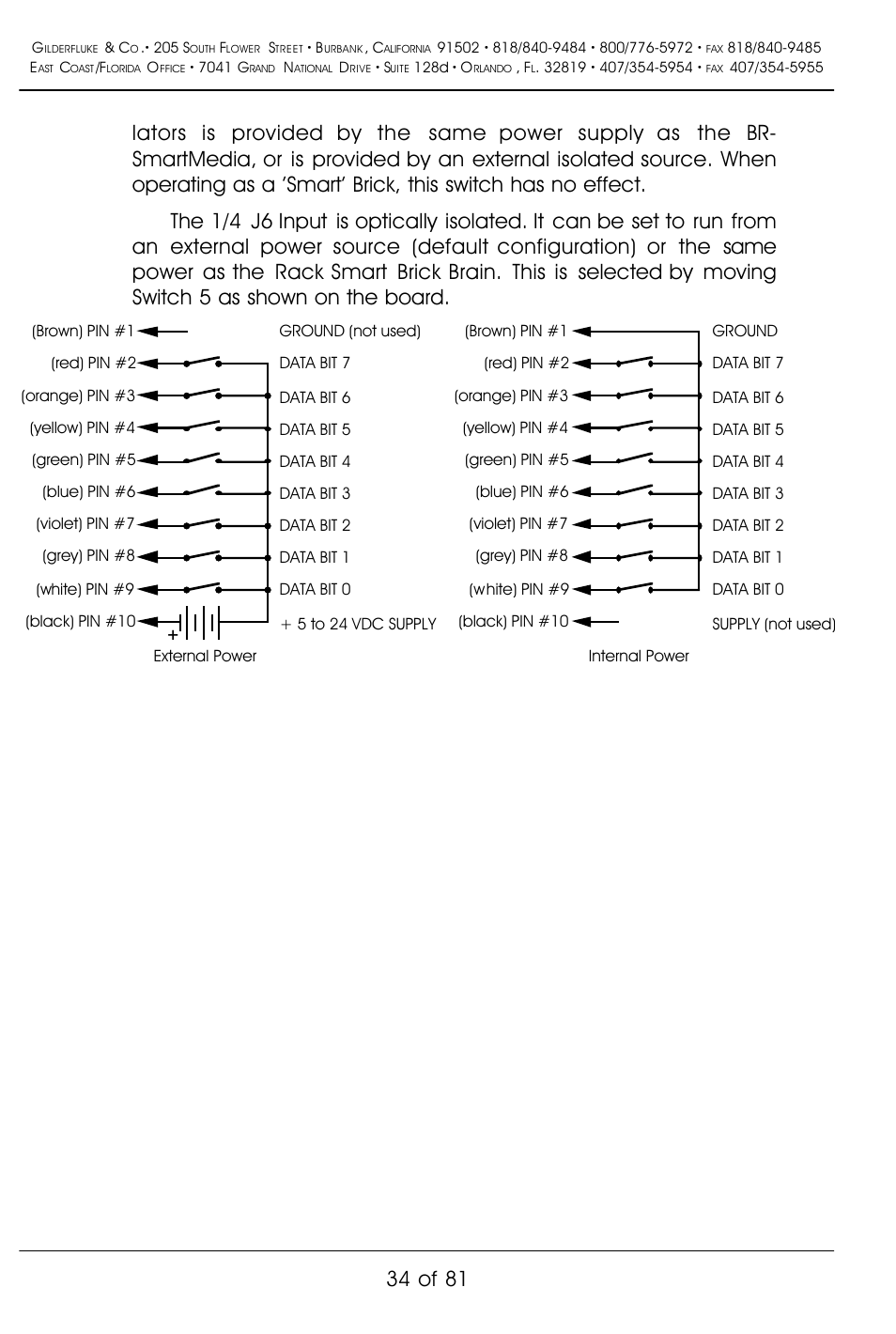 34 of 81 | Gilderfluke&Co BR-SmartMedia User Manual | Page 42 / 89