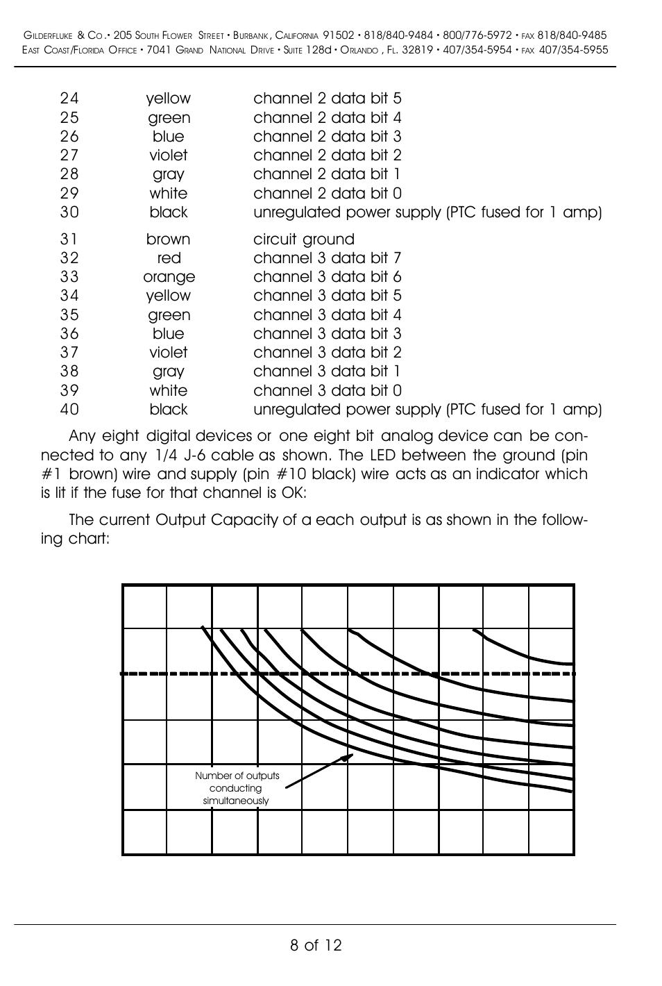 8 of 12 | Gilderfluke&Co Z-Brick User Manual | Page 12 / 16