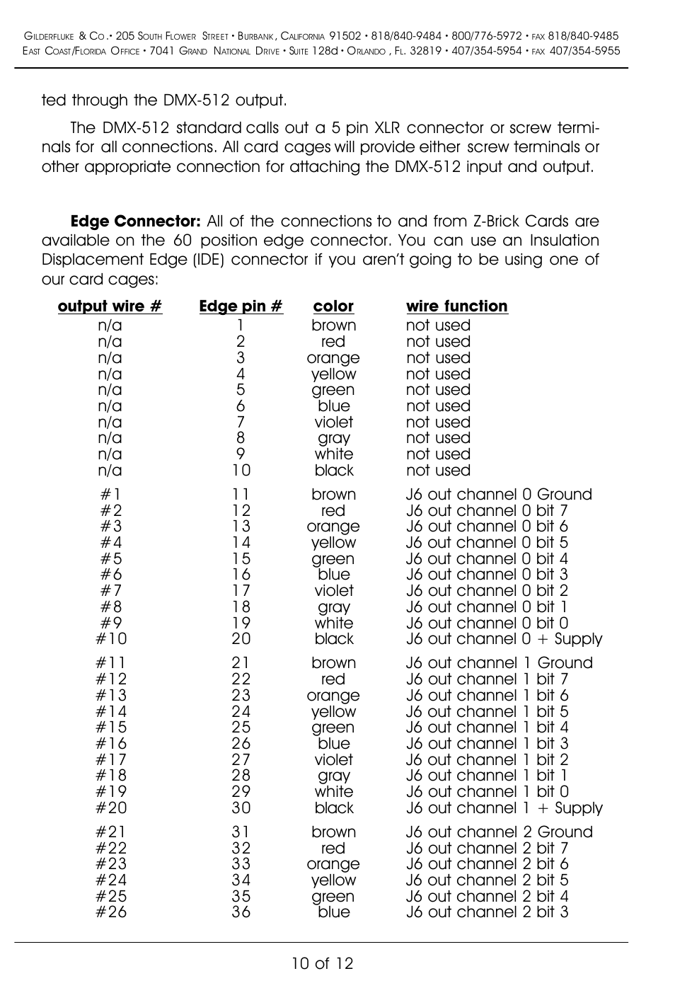 Gilderfluke&Co Z-Brick User Manual | Page 14 / 16