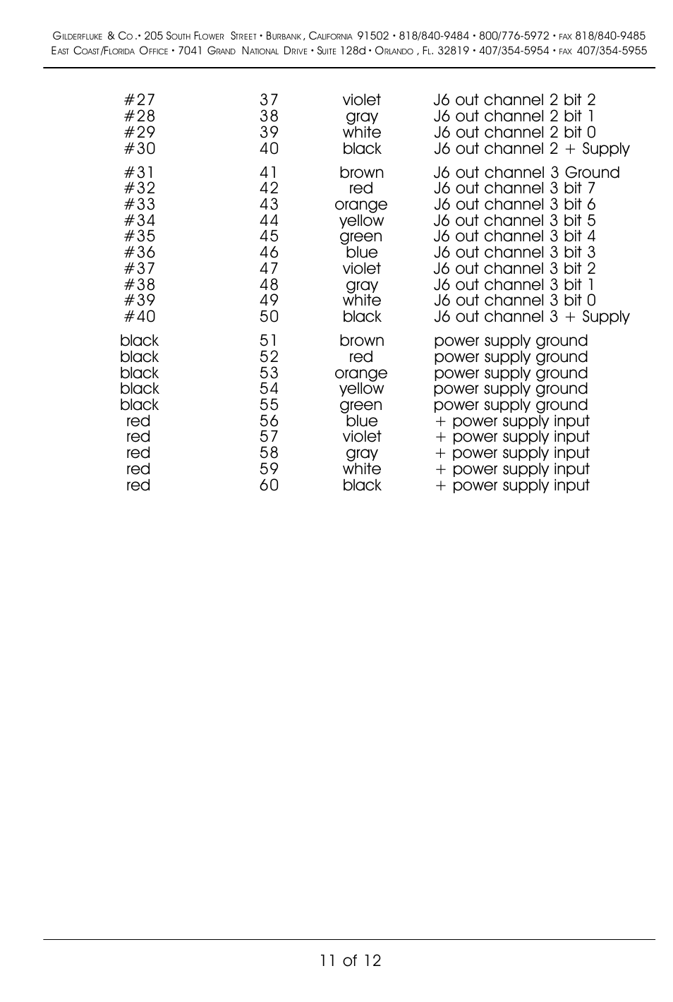 Gilderfluke&Co Z-Brick User Manual | Page 15 / 16