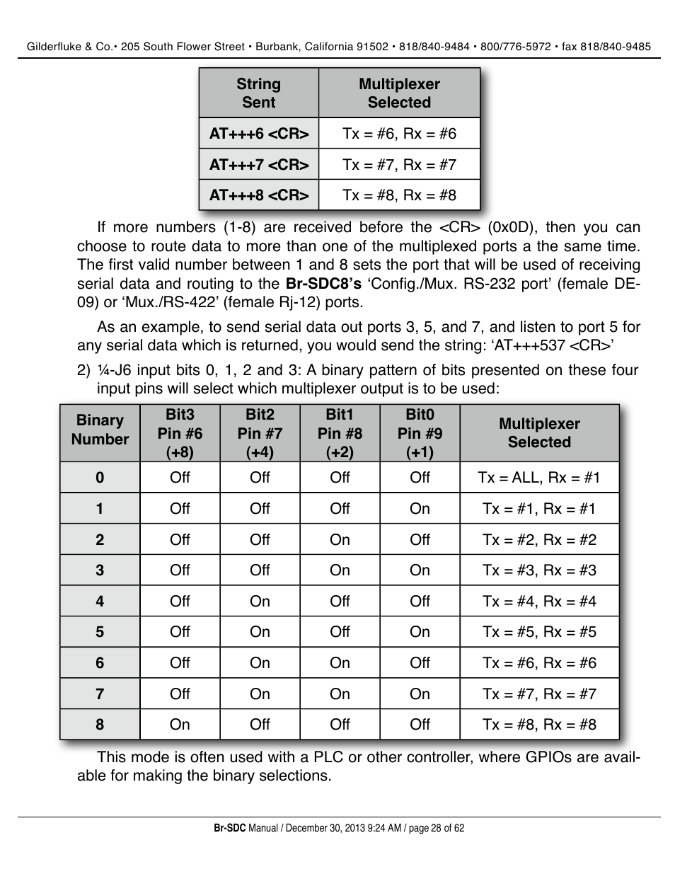 Gilderfluke&Co BR-SDC Serial Device Controller User Manual | Page 28 / 62