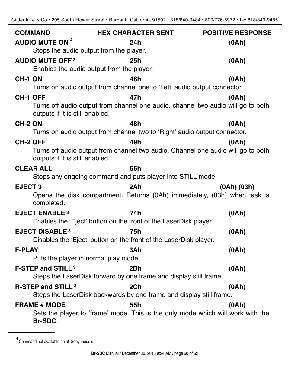 Gilderfluke&Co BR-SDC Serial Device Controller User Manual | Page 60 / 62