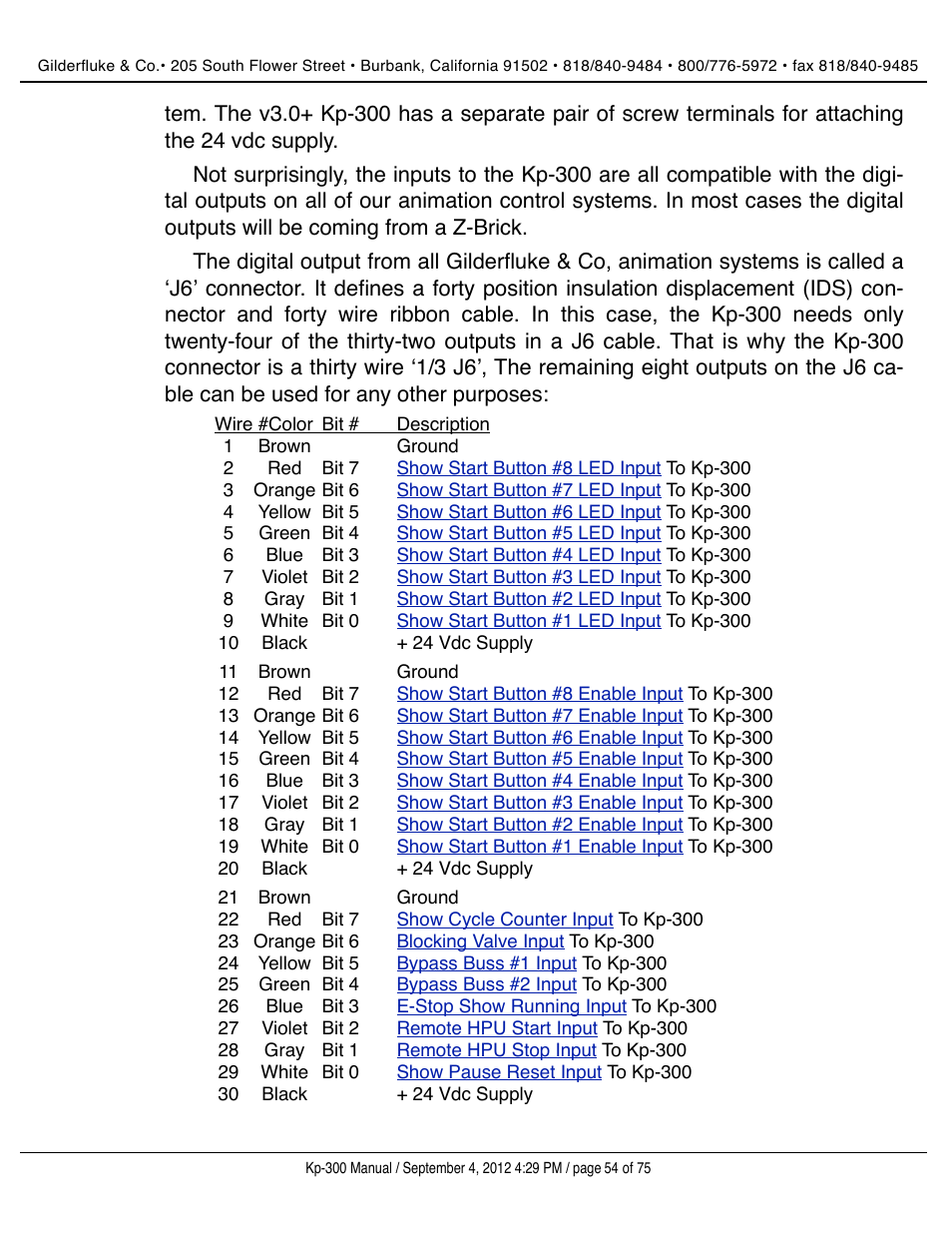 Gilderfluke&Co KP-300 Smart Brick Control Panel User Manual | Page 54 / 75