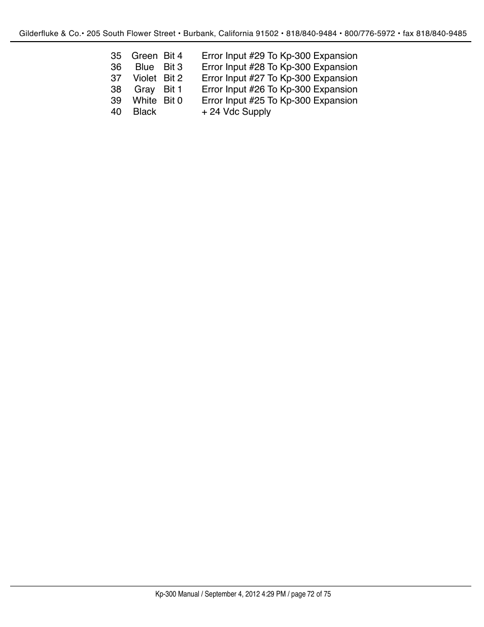 Gilderfluke&Co KP-300 Smart Brick Control Panel User Manual | Page 72 / 75