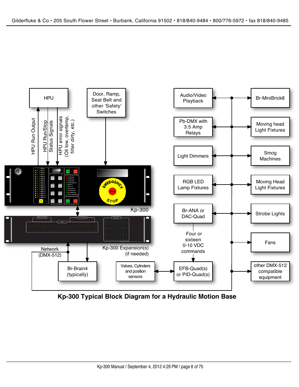 Kp-300, Valves, cylinders and position sensors | Gilderfluke&Co KP-300 Smart Brick Control Panel User Manual | Page 8 / 75
