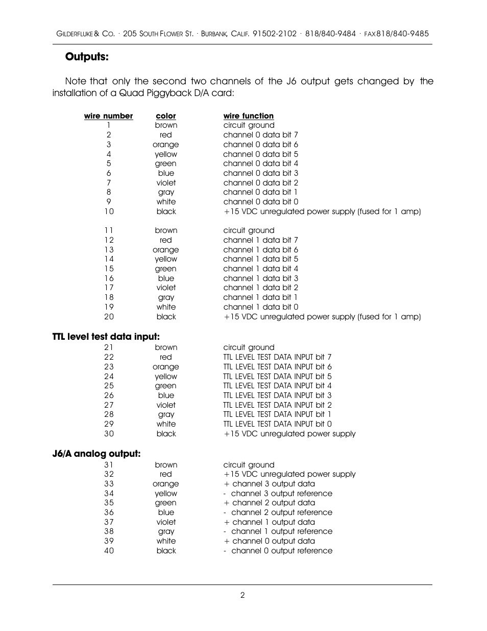 Outputs | Gilderfluke&Co Quad Piggyback Digital to Analog converter User Manual | Page 2 / 3