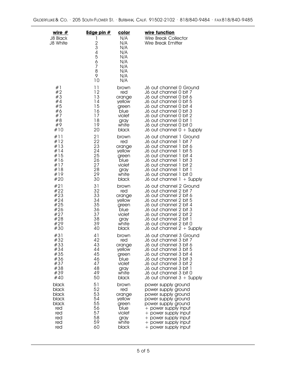 Gilderfluke&Co old EFB Controllers User Manual | Page 5 / 5