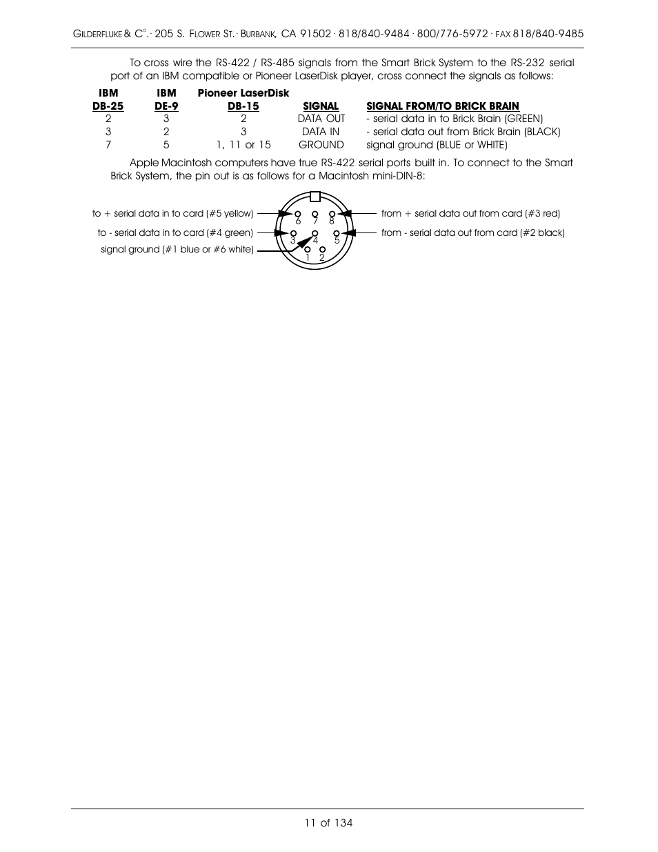 Gilderfluke&Co old Smart Brick Manual User Manual | Page 21 / 144