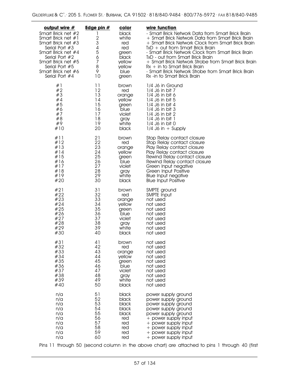 Gilderfluke&Co old Smart Brick Manual User Manual | Page 67 / 144