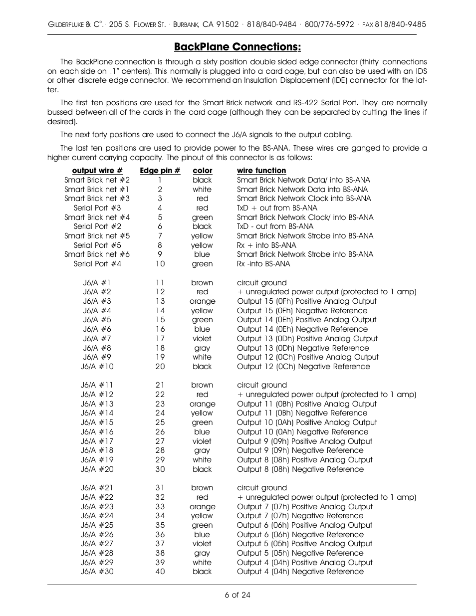 Backplane connections | Gilderfluke&Co Analog Output Smart Brick (ver 2.nn w/Eprom memory) User Manual | Page 10 / 28