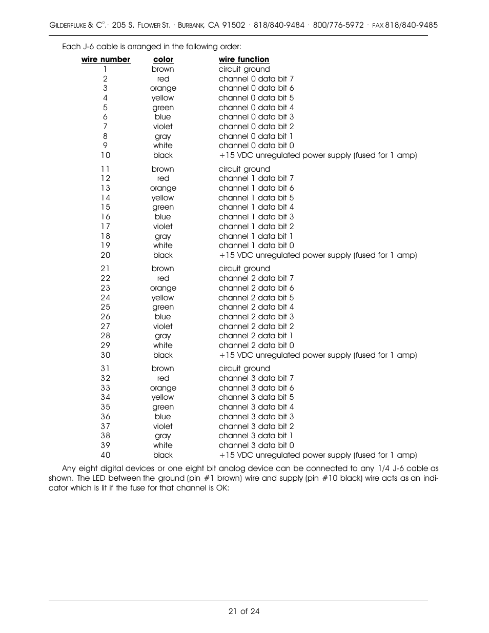 Gilderfluke&Co Analog Output Smart Brick (ver 2.nn w/Eprom memory) User Manual | Page 25 / 28