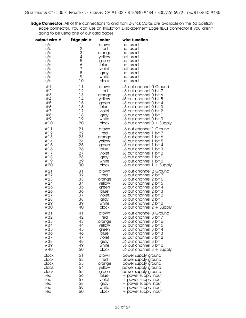 Gilderfluke&Co Analog Output Smart Brick (ver 2.nn w/Eprom memory) User Manual | Page 27 / 28
