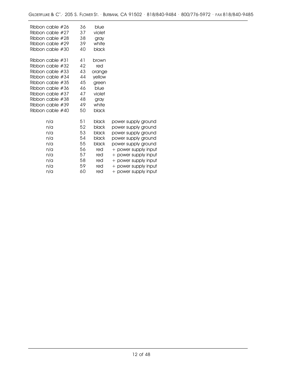 Gilderfluke&Co DMX-512, Serial, and MIDI Output Smart Bricks User Manual | Page 12 / 48
