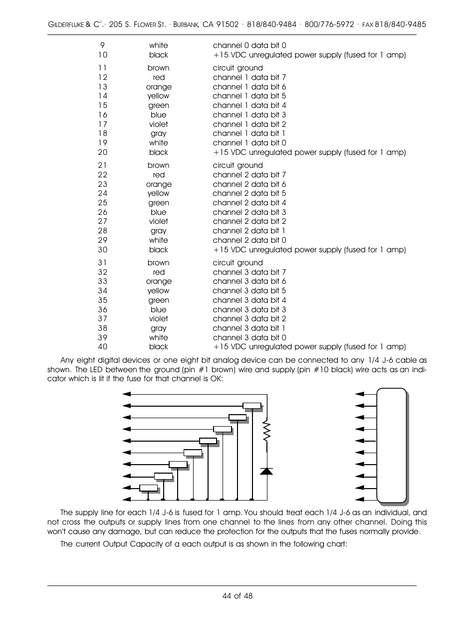Gilderfluke&Co DMX-512, Serial, and MIDI Output Smart Bricks User Manual | Page 44 / 48