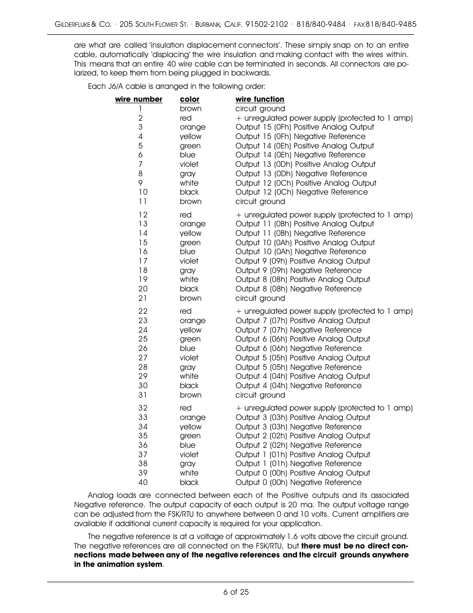 Gilderfluke&Co Frequency Shift Keyed/Remote Terminal Unit User Manual | Page 10 / 29