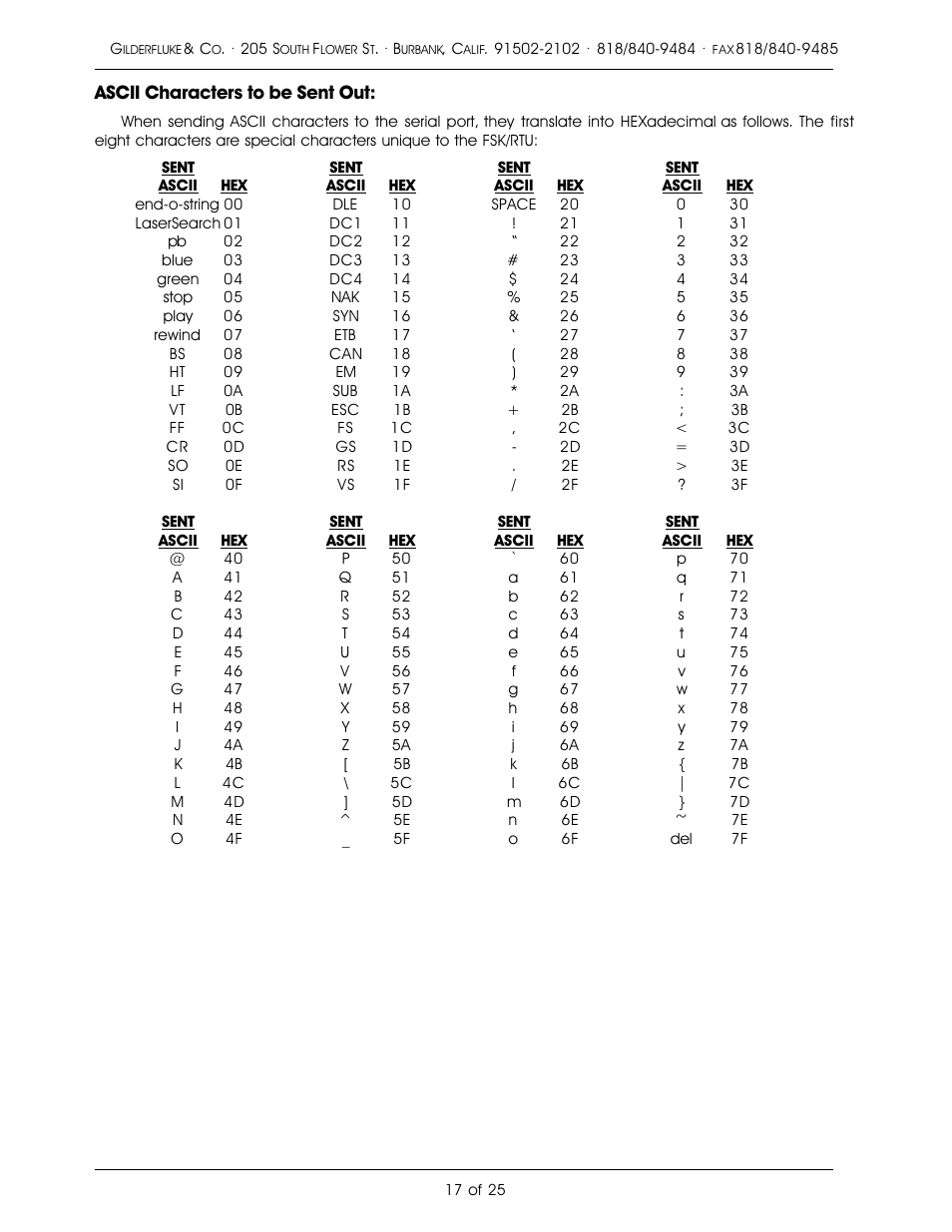 Gilderfluke&Co Frequency Shift Keyed/Remote Terminal Unit User Manual | Page 21 / 29