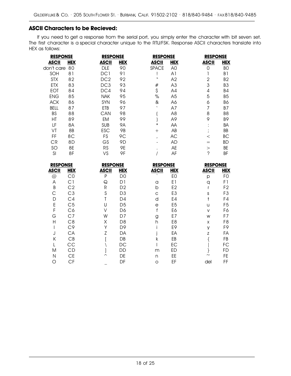 Gilderfluke&Co Frequency Shift Keyed/Remote Terminal Unit User Manual | Page 22 / 29