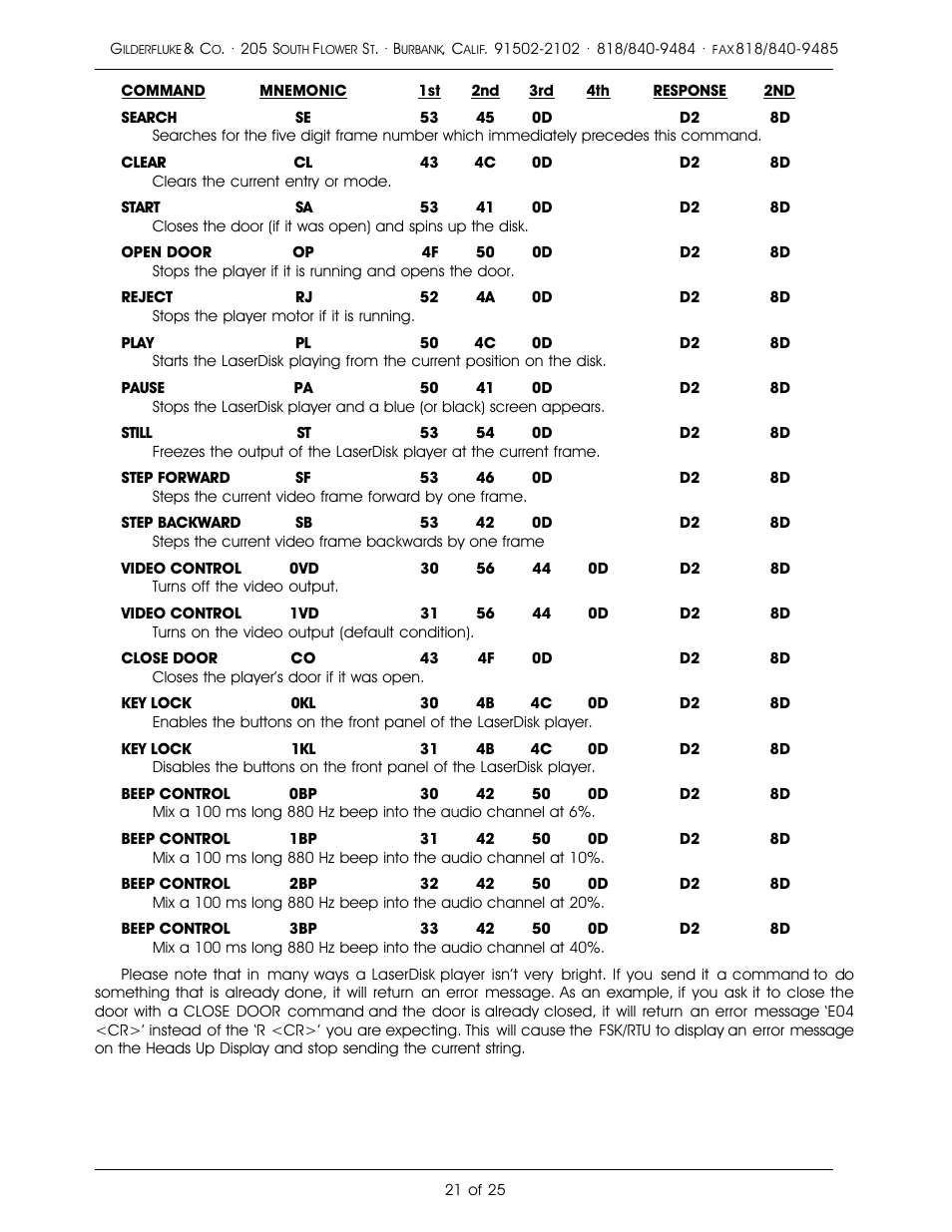 Gilderfluke&Co Frequency Shift Keyed/Remote Terminal Unit User Manual | Page 25 / 29