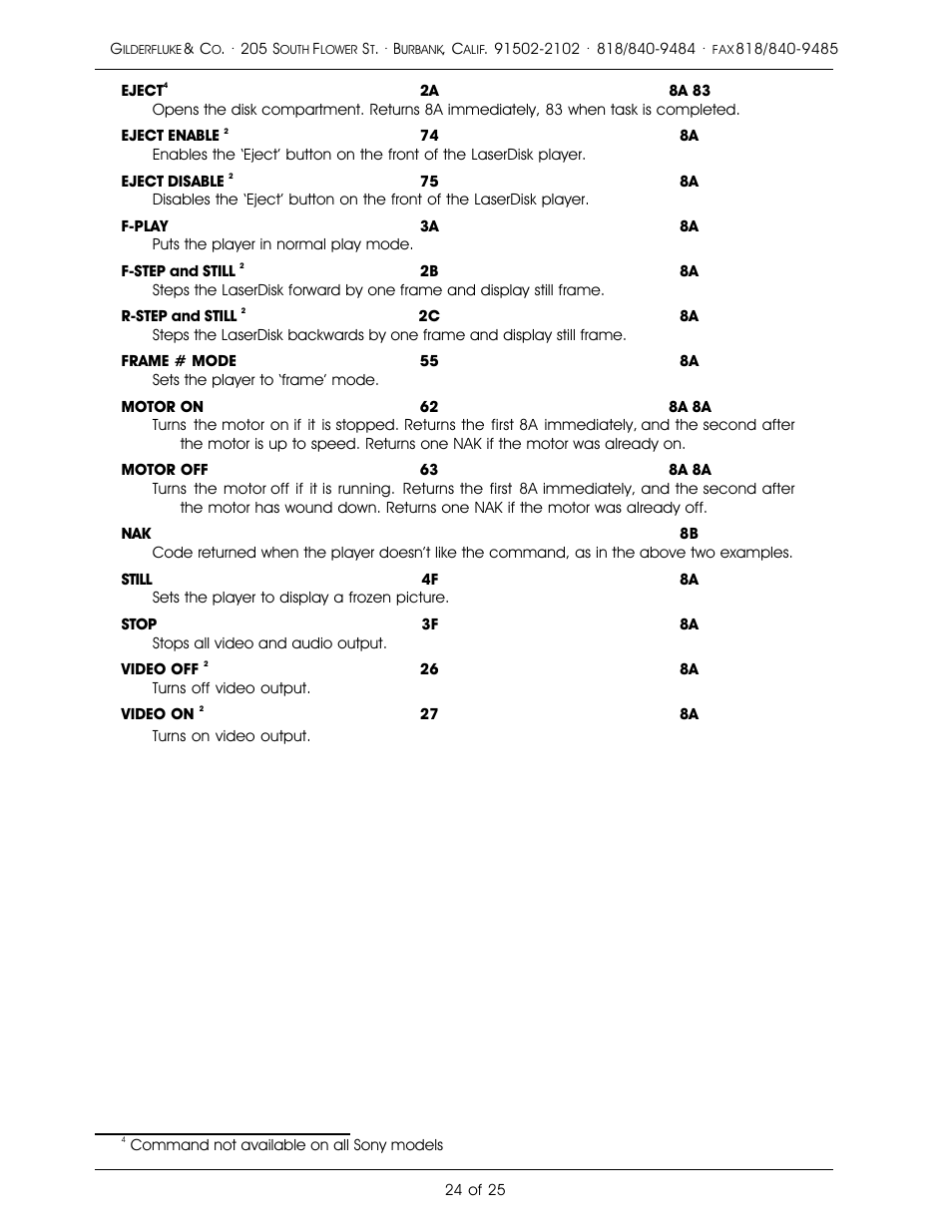 Gilderfluke&Co Frequency Shift Keyed/Remote Terminal Unit User Manual | Page 28 / 29