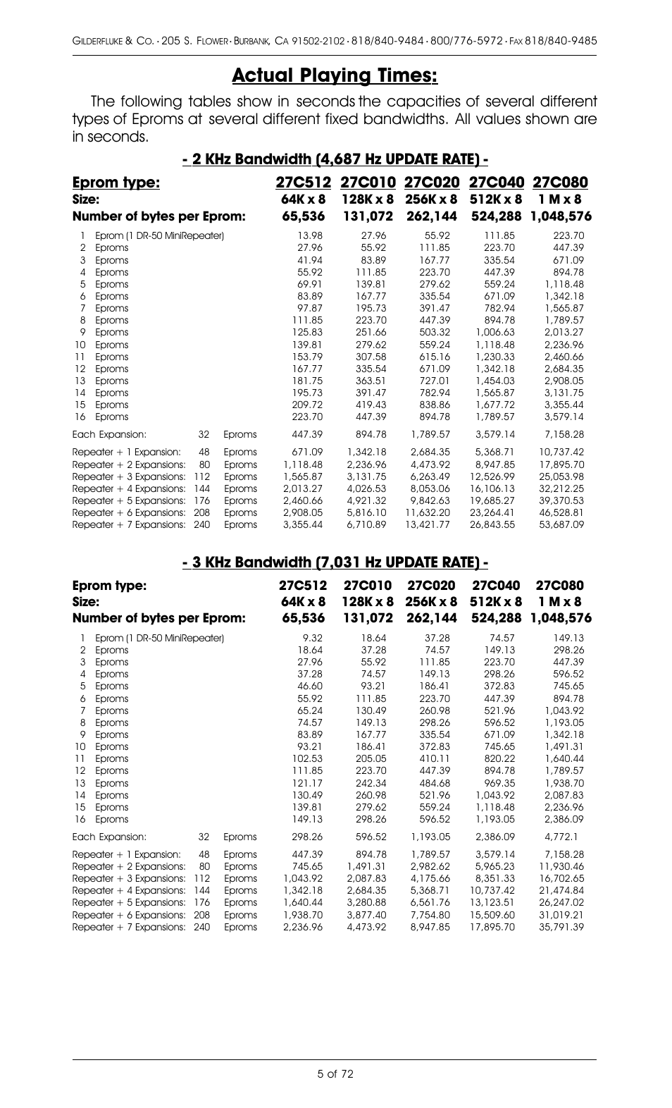 Actual playing times | Gilderfluke&Co 8 Bit Digital Audio Systems User Manual | Page 13 / 80