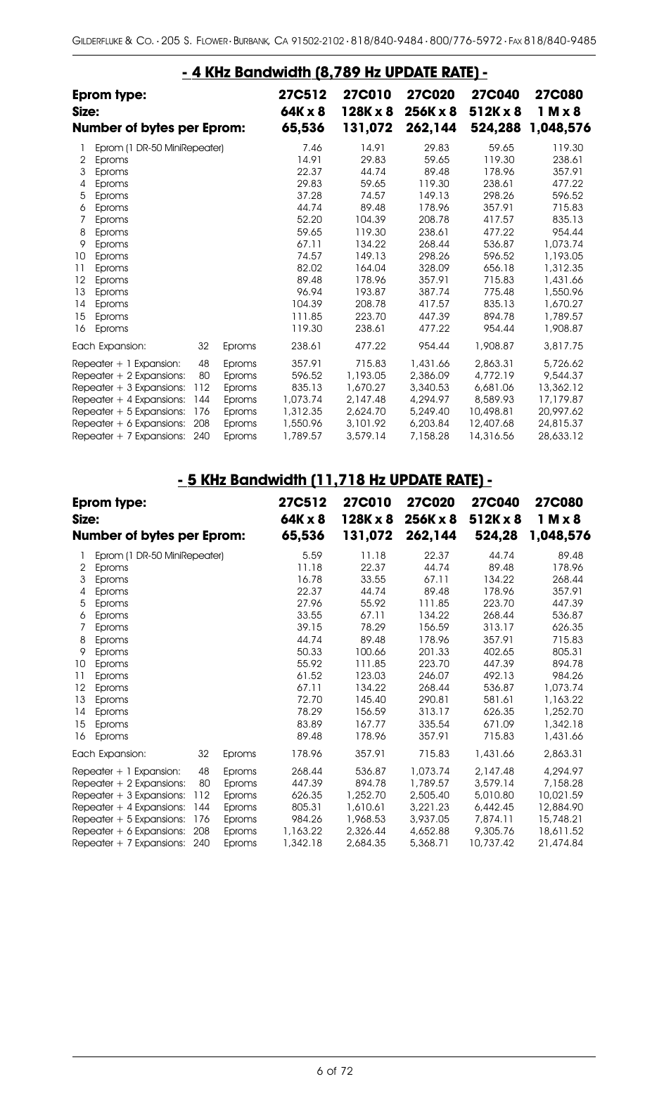 Gilderfluke&Co 8 Bit Digital Audio Systems User Manual | Page 14 / 80