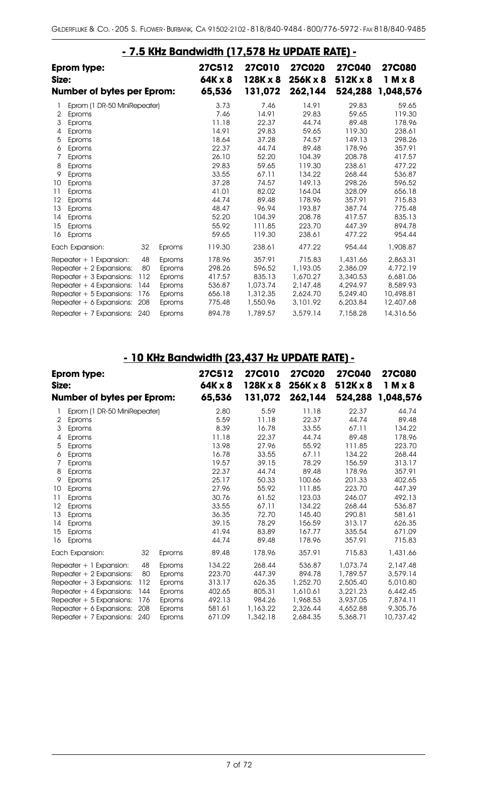 Gilderfluke&Co 8 Bit Digital Audio Systems User Manual | Page 15 / 80