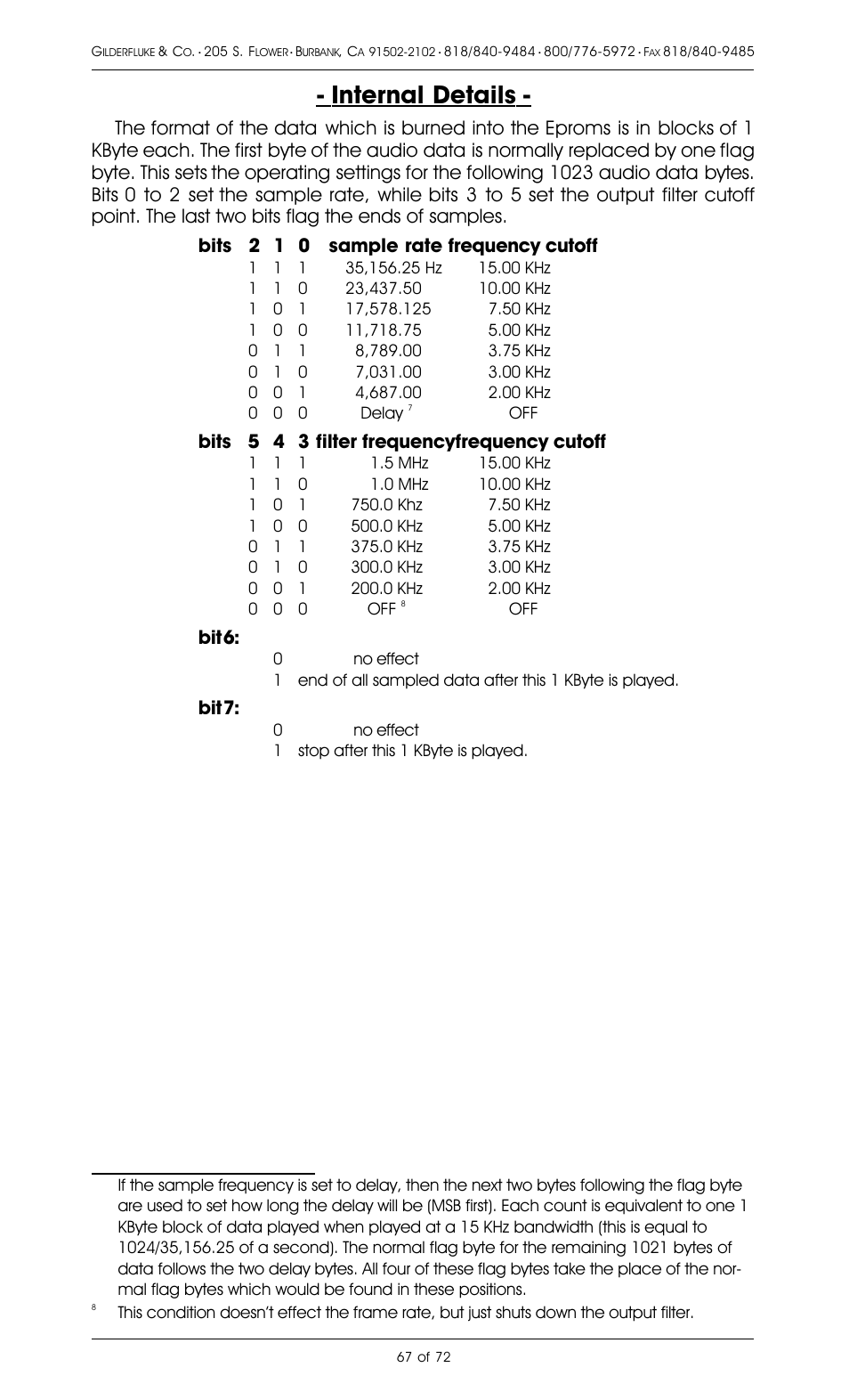 Internal details, Bits 5 4 3 filter frequencyfrequency cutoff, Bit6 | Bit7 | Gilderfluke&Co 8 Bit Digital Audio Systems User Manual | Page 75 / 80