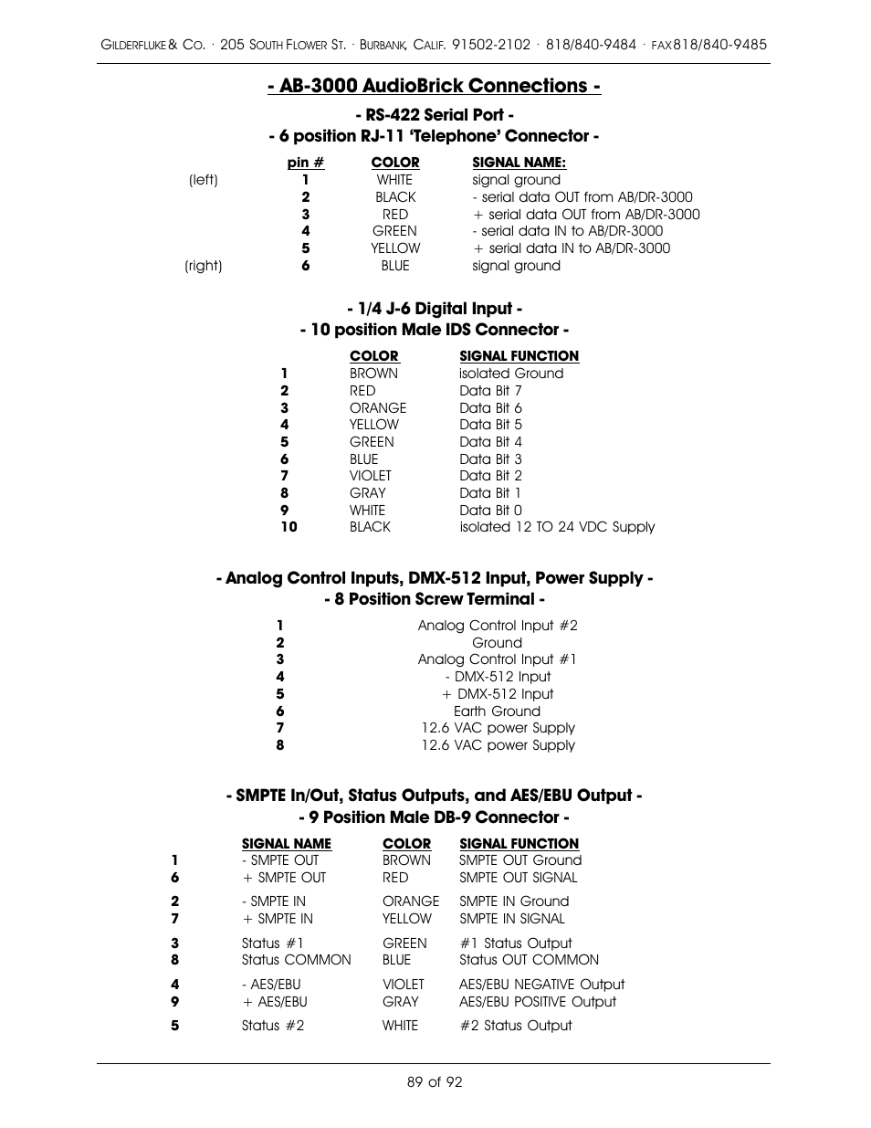 Ab-3000 audiobrick connections | Gilderfluke&Co 16 Bit CD-Quality Digital Audio Systems User Manual | Page 97 / 100