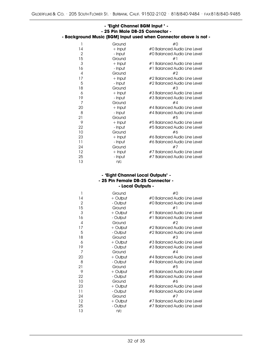 Gilderfluke&Co PA System User Manual | Page 36 / 39