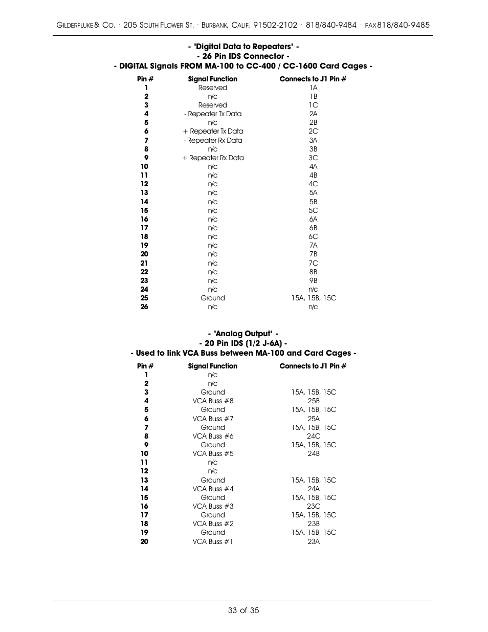 Gilderfluke&Co PA System User Manual | Page 37 / 39