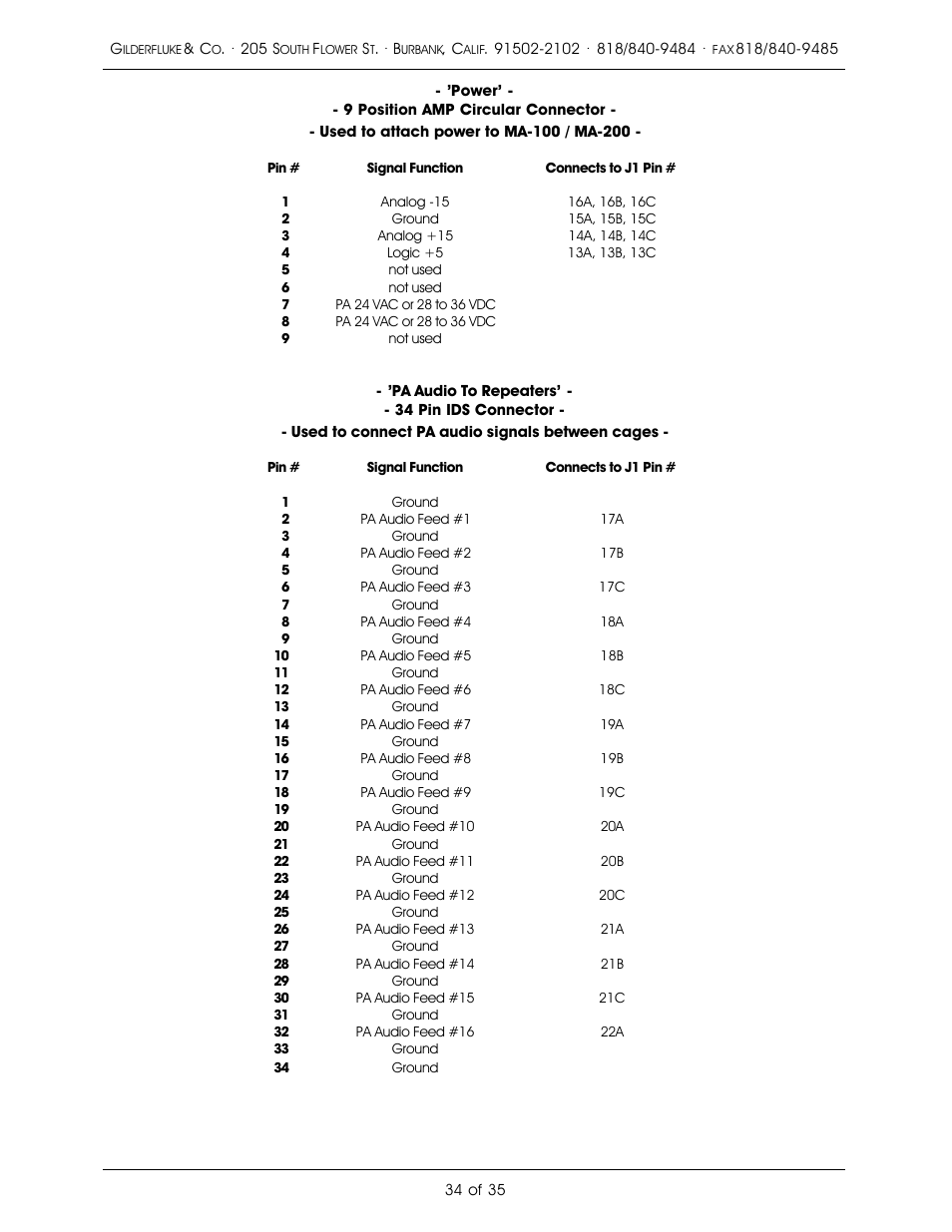 Gilderfluke&Co PA System User Manual | Page 38 / 39