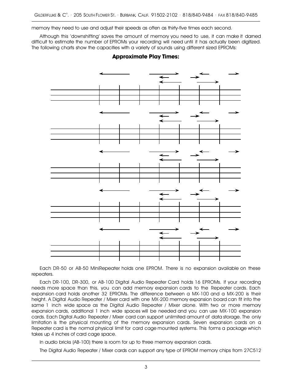 Approximate play times | Gilderfluke&Co old MACs 8 bit Digital Audio System User Manual | Page 13 / 110
