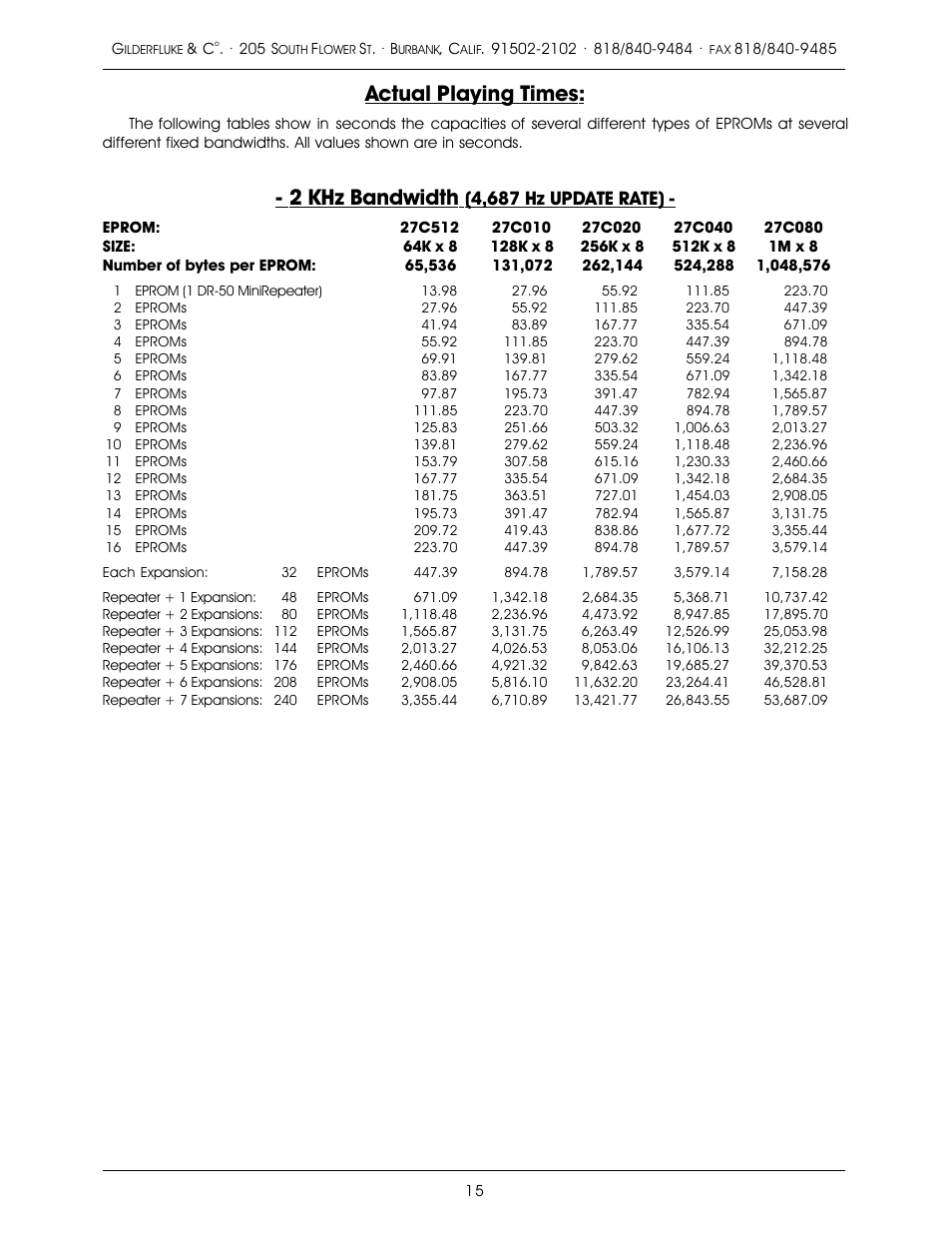 Actual playing times, 2 khz bandwidth, 4,687 hz update rate) | Gilderfluke&Co old MACs 8 bit Digital Audio System User Manual | Page 25 / 110