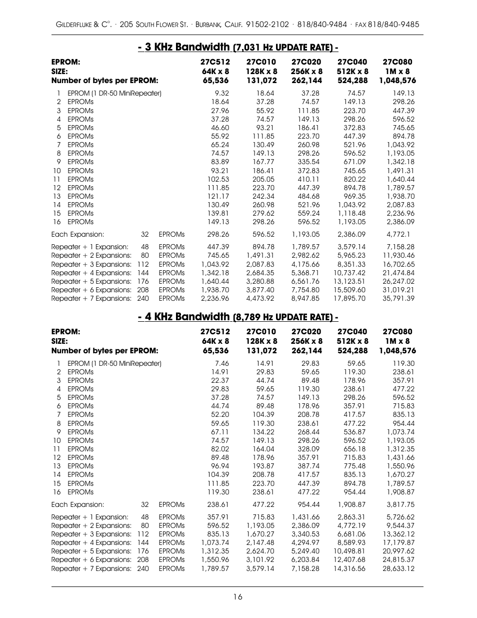 3 khz bandwidth, 4 khz bandwidth, 7,031 hz update rate) | 8,789 hz update rate) | Gilderfluke&Co old MACs 8 bit Digital Audio System User Manual | Page 26 / 110