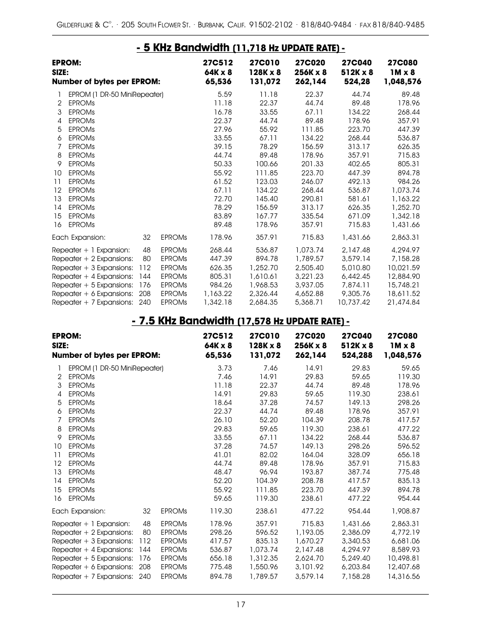5 khz bandwidth | Gilderfluke&Co old MACs 8 bit Digital Audio System User Manual | Page 27 / 110
