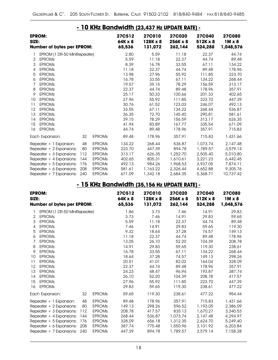 10 khz bandwidth, 15 khz bandwidth | Gilderfluke&Co old MACs 8 bit Digital Audio System User Manual | Page 28 / 110