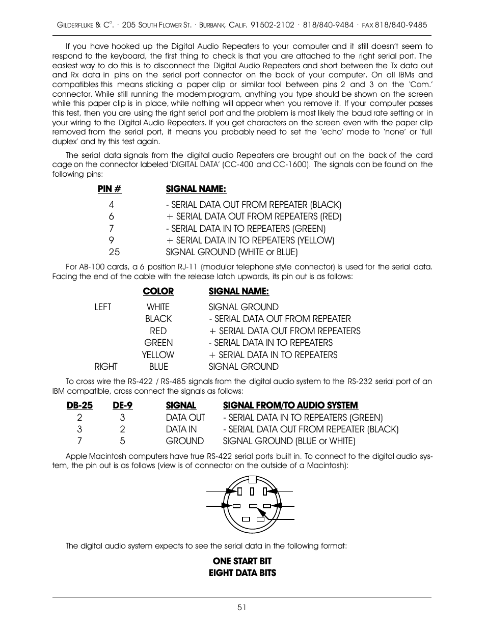 Gilderfluke&Co old MACs 8 bit Digital Audio System User Manual | Page 61 / 110