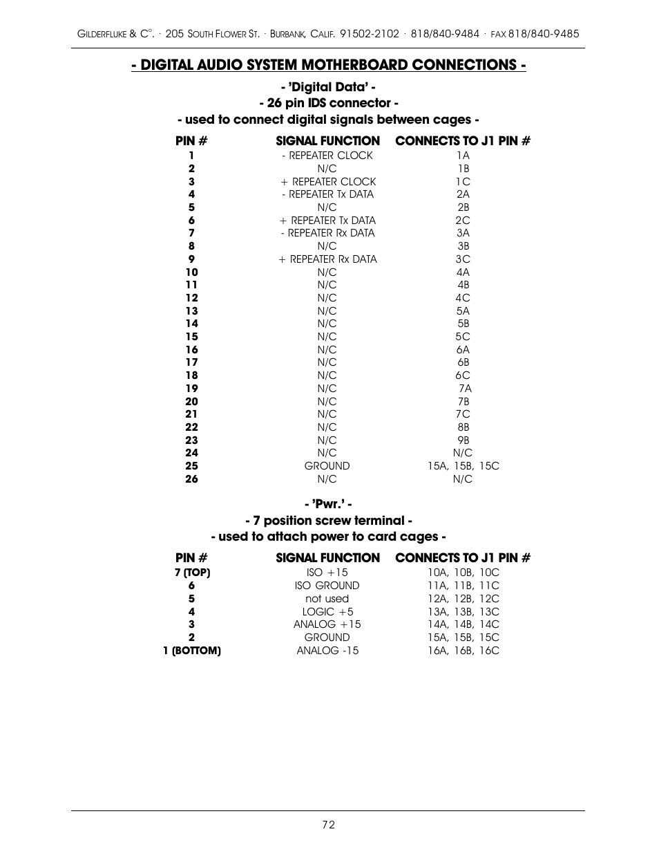 Digital audio system motherboard connections | Gilderfluke&Co old MACs 8 bit Digital Audio System User Manual | Page 82 / 110