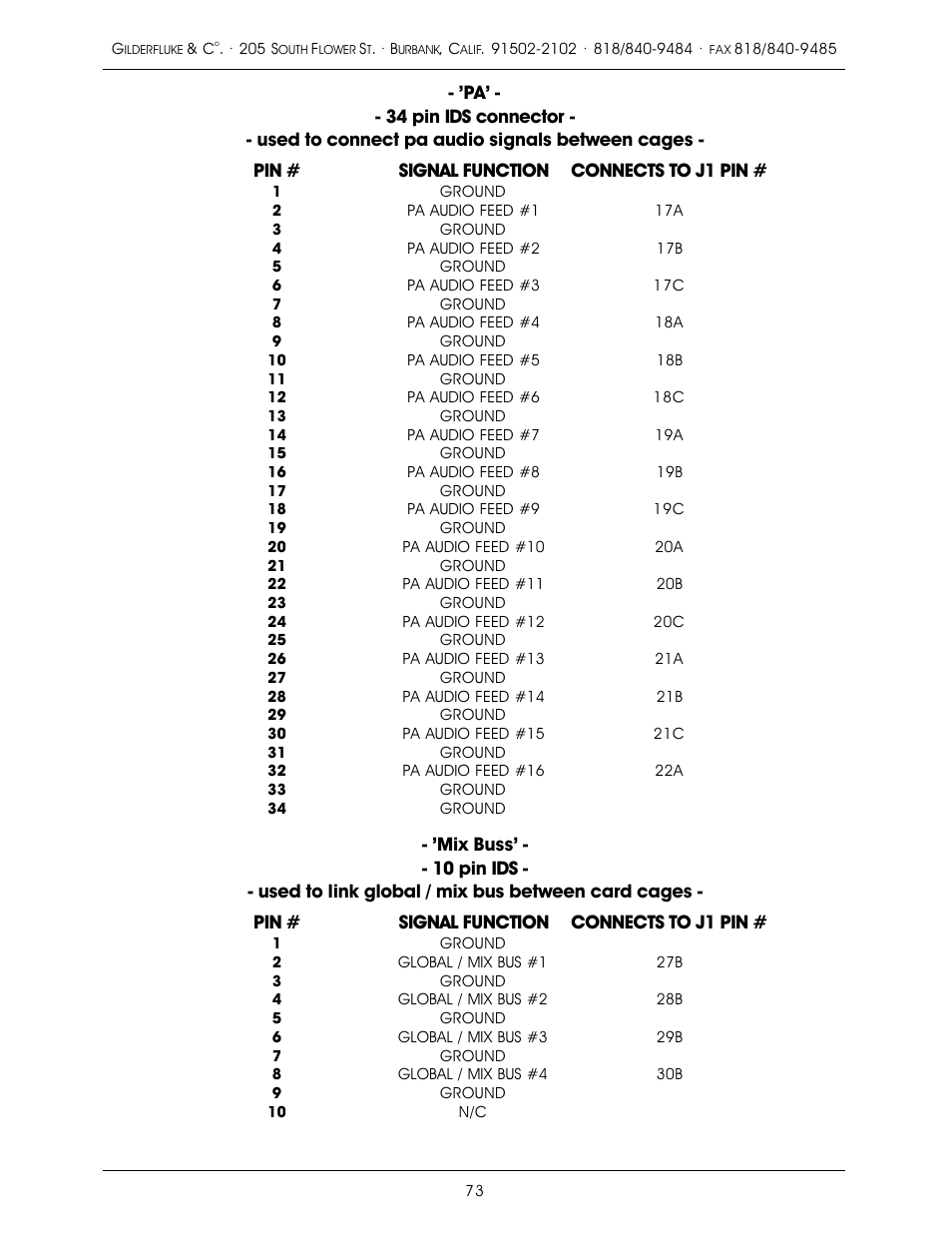 Gilderfluke&Co old MACs 8 bit Digital Audio System User Manual | Page 83 / 110