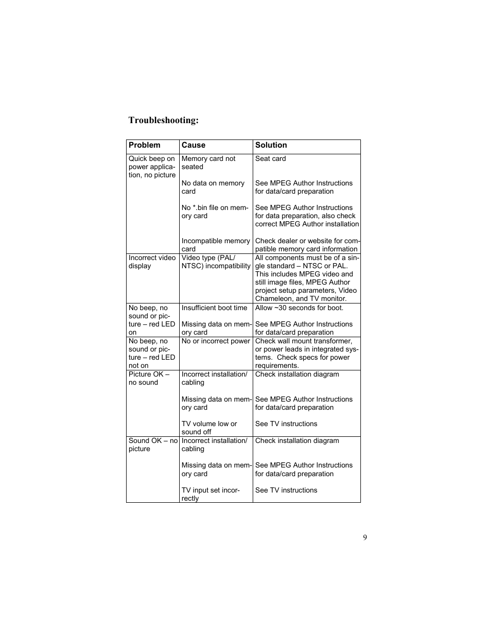 Troubleshooting | Gilderfluke&Co Video Chameleon User Manual | Page 9 / 12