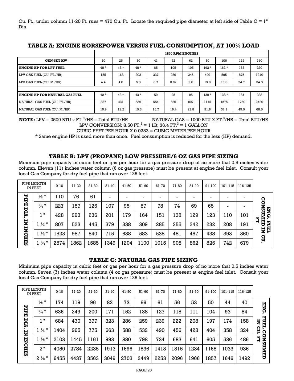 Table c: natural gas pipe sizing | Gillette Generators SP-1500 User Manual | Page 20 / 30