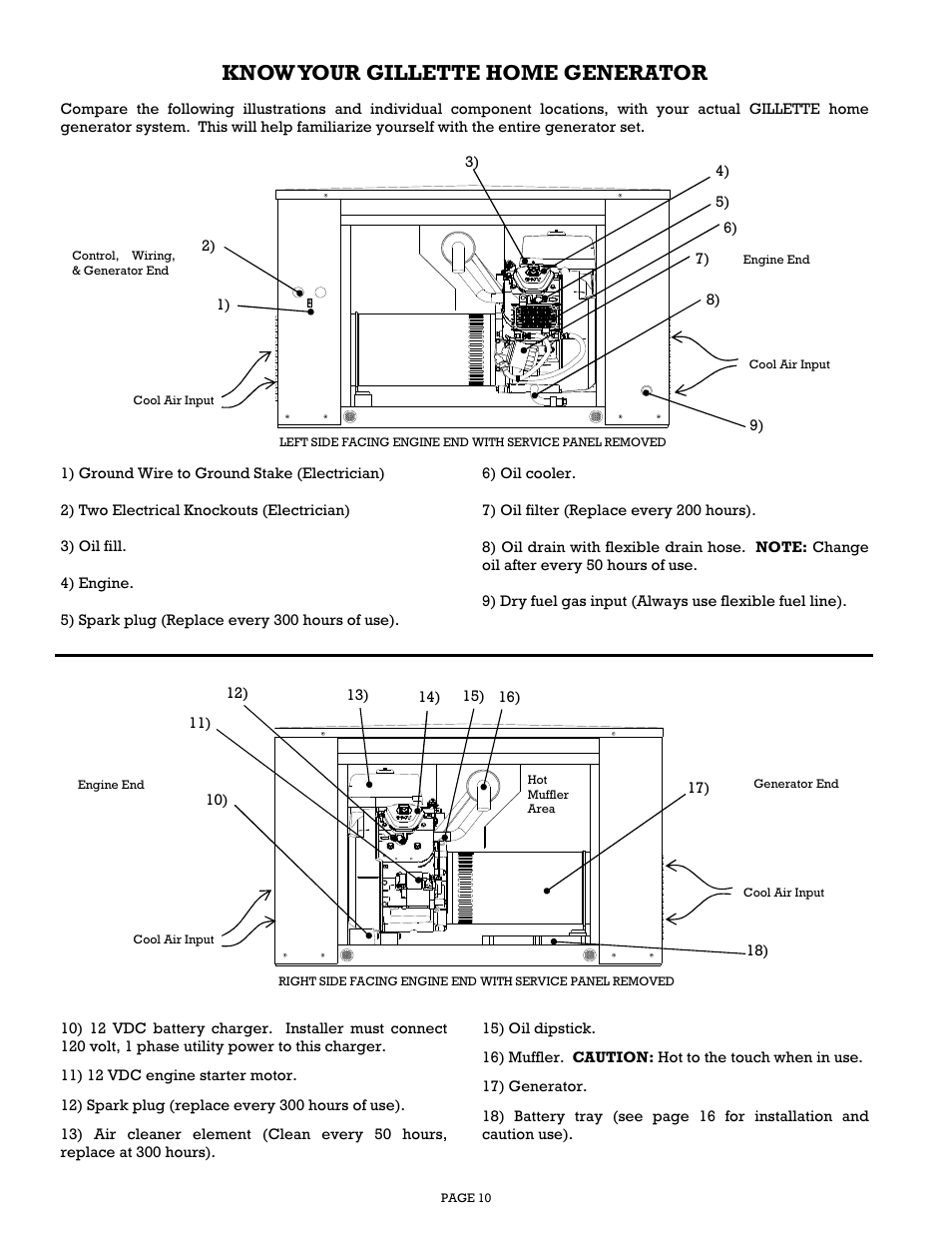 Know your gillette home generator | Gillette Generators SPP-180 User Manual | Page 10 / 32